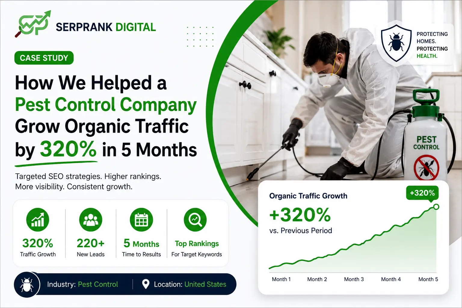Case studies 5 Case study image about Pest control company