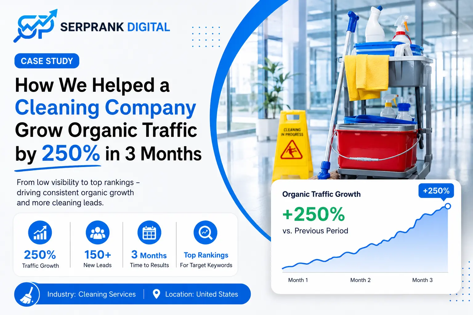 Case studies 4 Image of how we helpd a cleaning company case study